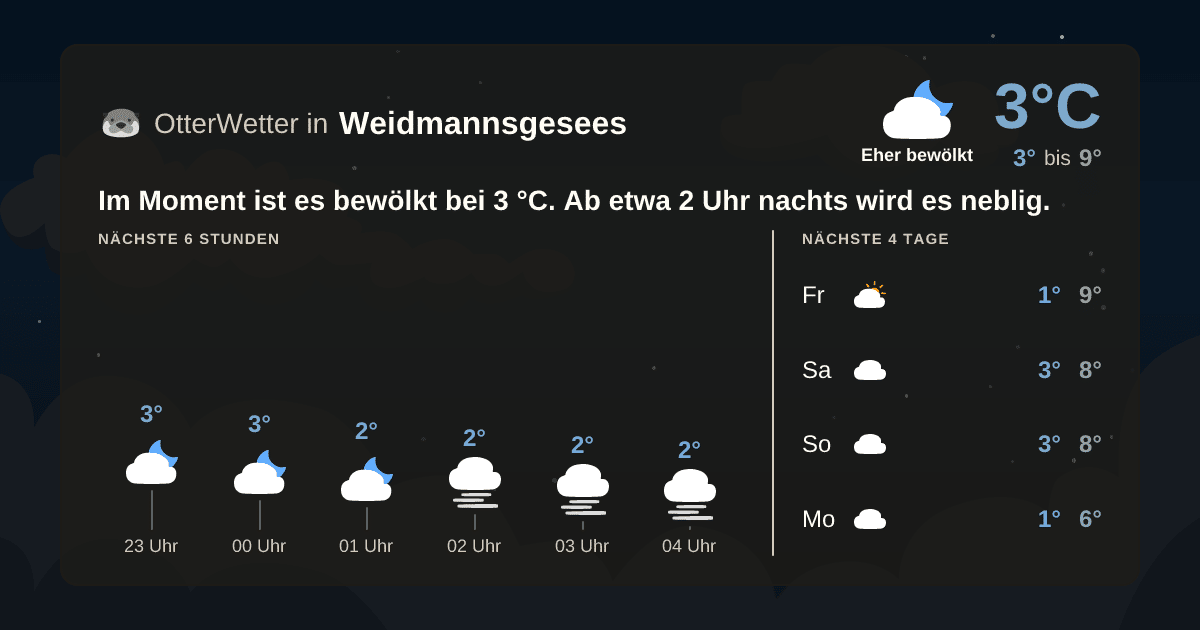 OtterWetter-Widget Weidmannsgesees