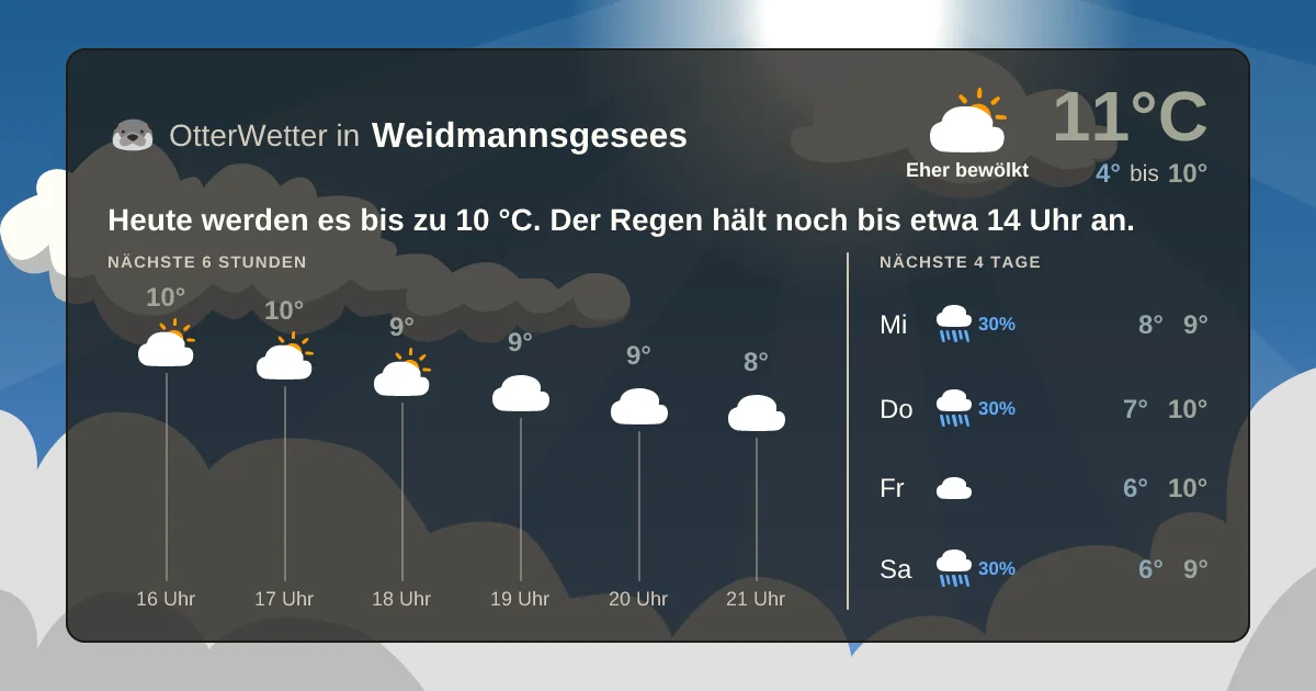 Widget-Vorschau für Weidmannsgesees Wetter-Widget-Vorschau mit Vorhersagedaten für Weidmannsgesees