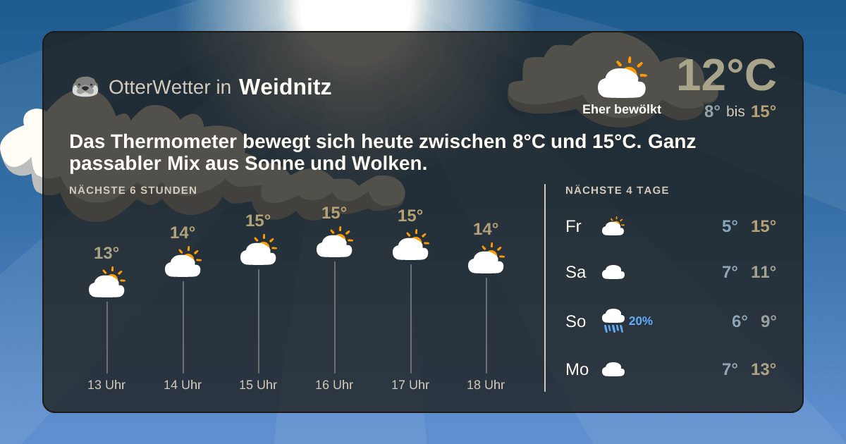 OtterWetter-Widget Weidnitz
