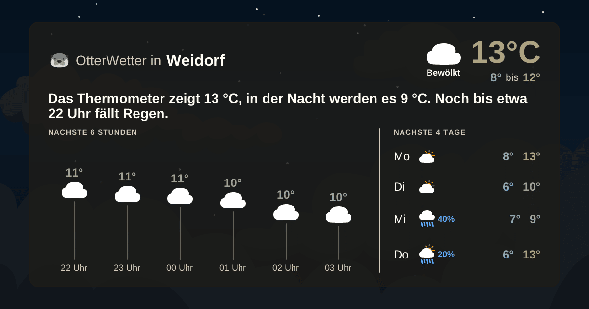 OtterWetter-Widget Weidorf