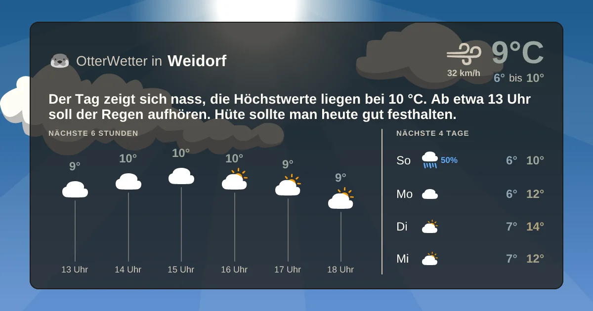 Wetter-Widget-Vorschau mit Vorhersagedaten für Weidorf