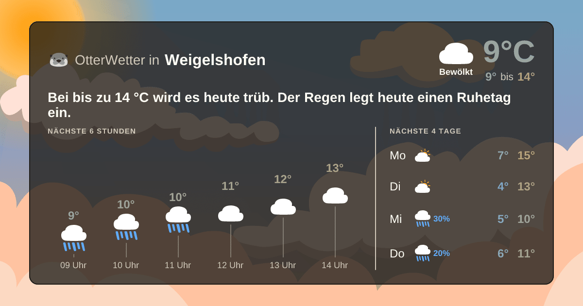 OtterWetter-Widget Weigelshofen