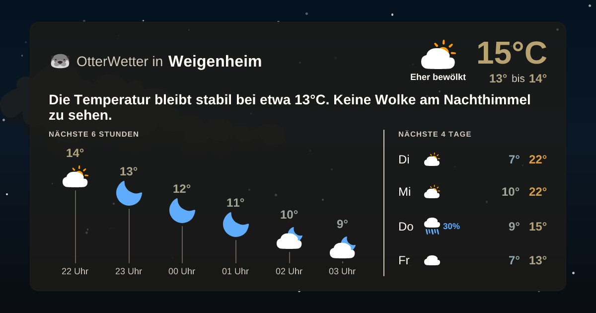 Widget-Vorschau für Weigenheim Wetter-Widget-Vorschau mit Vorhersagedaten für Weigenheim
