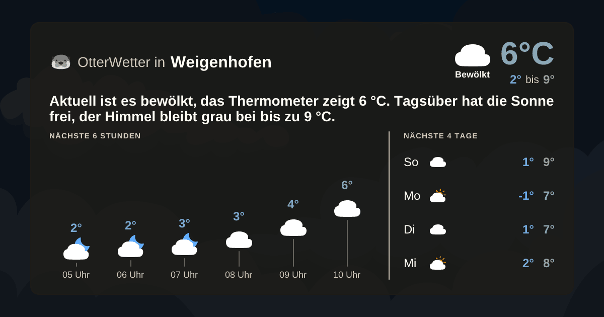 OtterWetter-Widget Weigenhofen