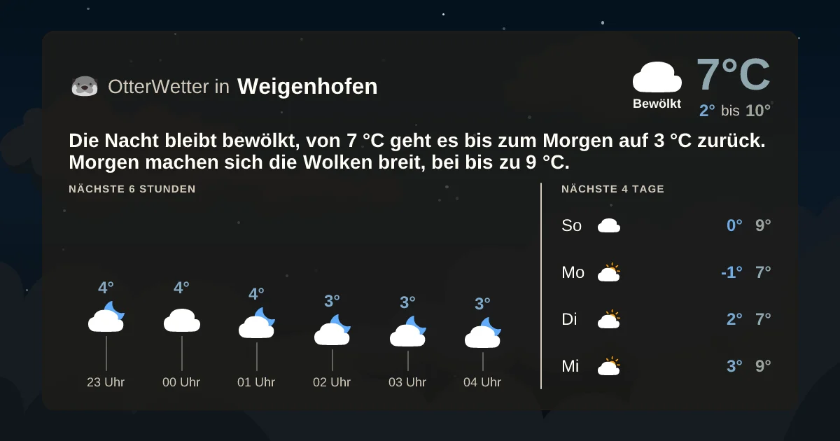 Widget-Vorschau für Weigenhofen Wetter-Widget-Vorschau mit Vorhersagedaten für Weigenhofen