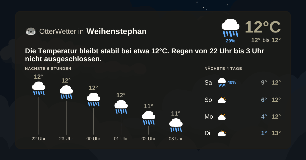 OtterWetter-Widget Weihenstephan