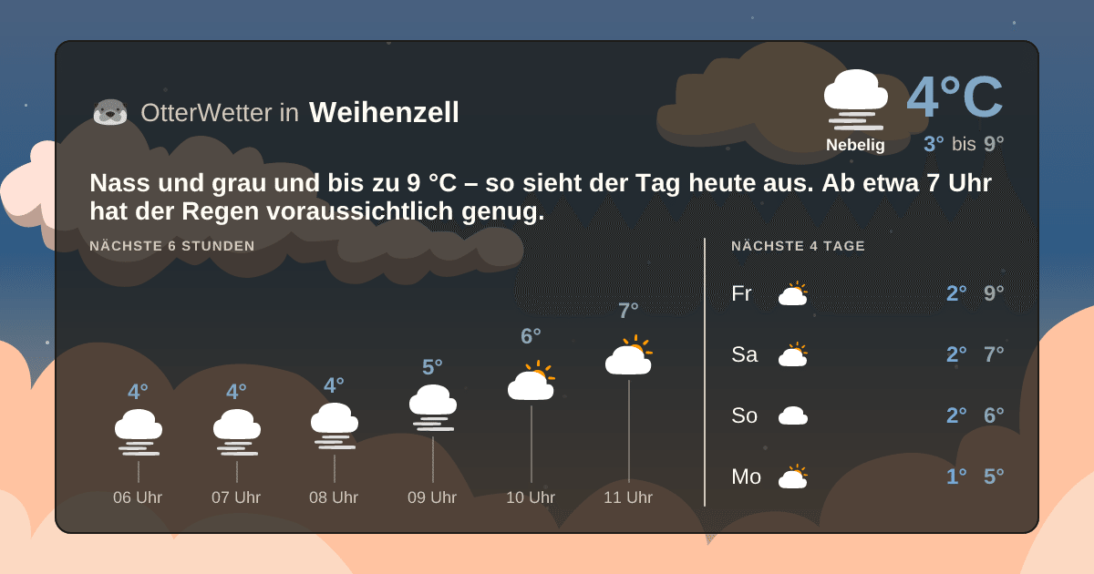 OtterWetter-Widget Weihenzell