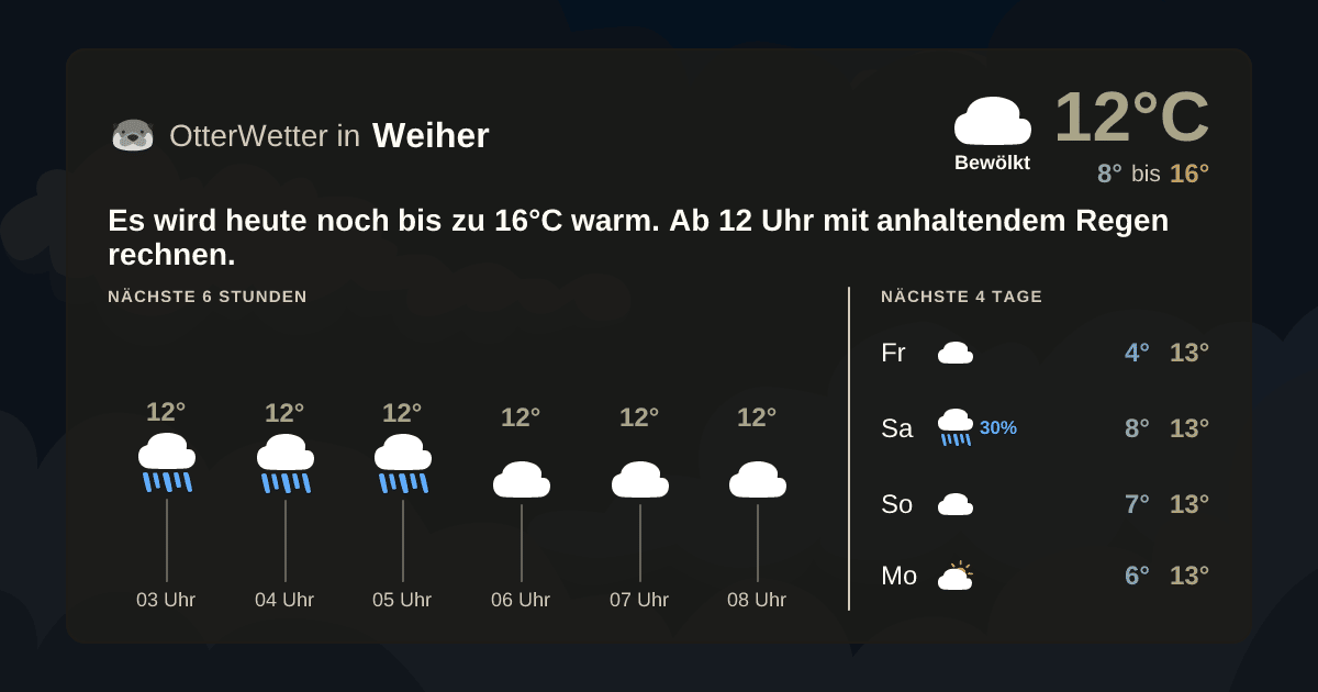 Widget-Vorschau für Weiher Wetter-Widget-Vorschau mit Vorhersagedaten für Weiher