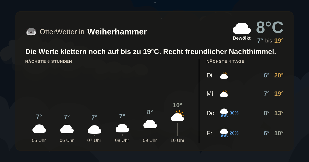 OtterWetter-Widget Weiherhammer