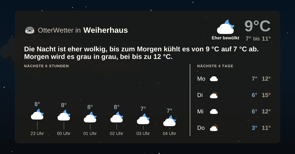 OtterWetter-Widget Weiherhaus