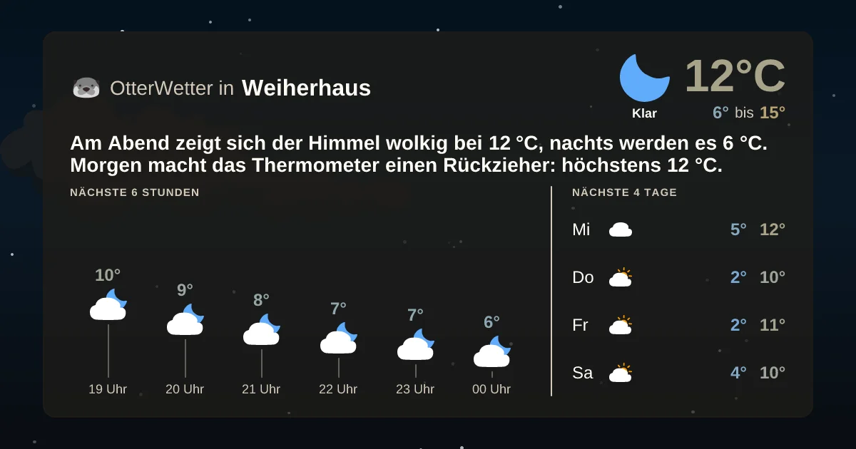 Wetter-Widget-Vorschau mit Vorhersagedaten für Weiherhaus