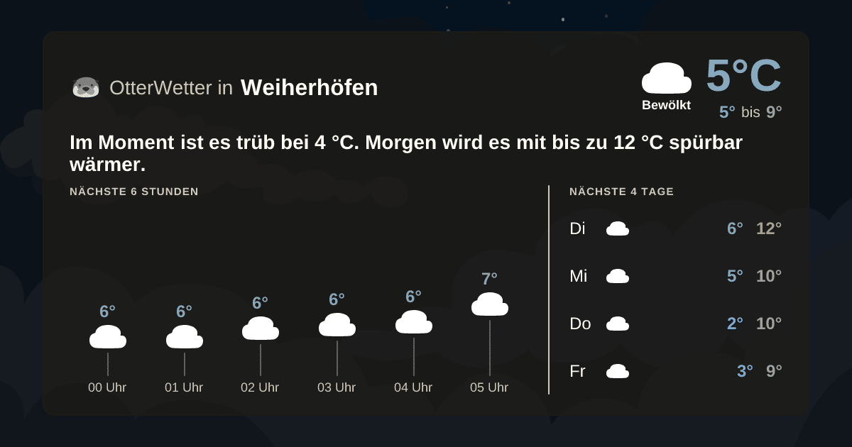 OtterWetter-Widget Weiherhöfen