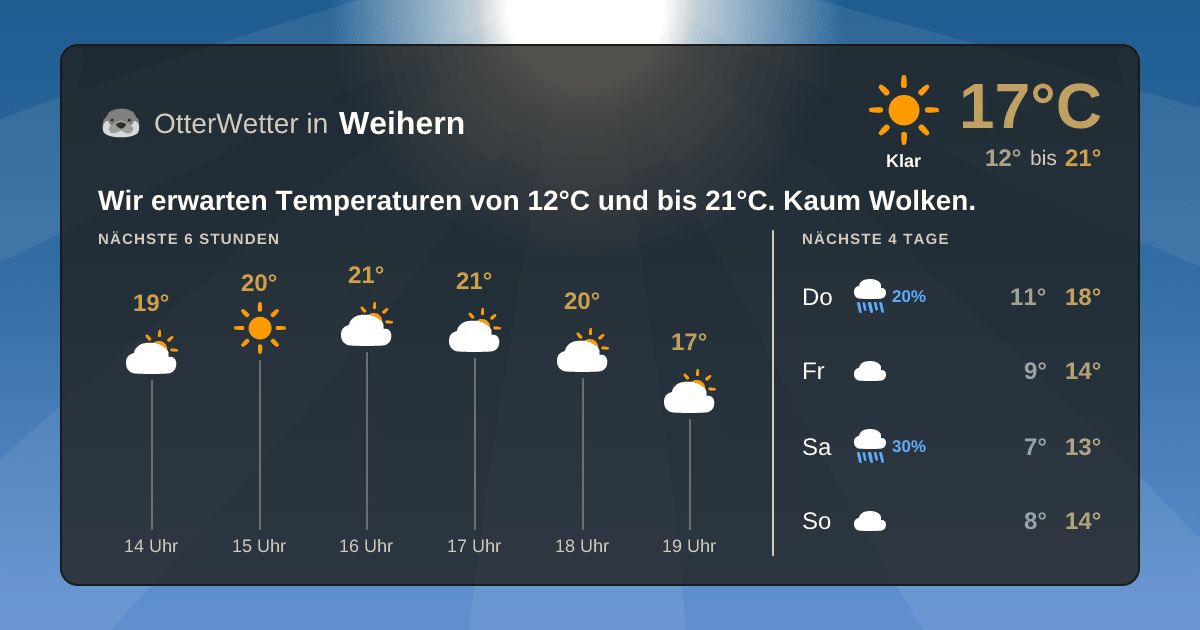 OtterWetter-Widget Weihern