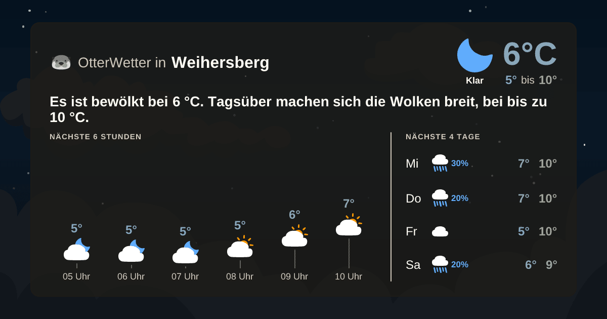 OtterWetter-Widget Weihersberg