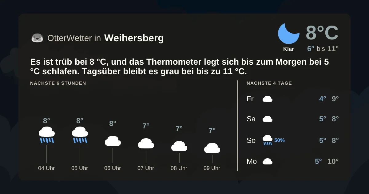 Wetter-Widget-Vorschau mit Vorhersagedaten für Weihersberg