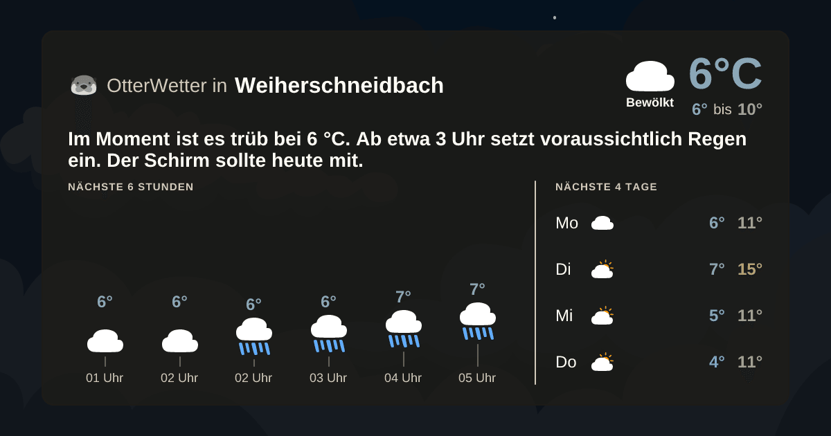 OtterWetter-Widget Weiherschneidbach