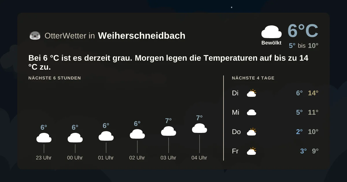 Wetter-Widget-Vorschau mit Vorhersagedaten für Weiherschneidbach