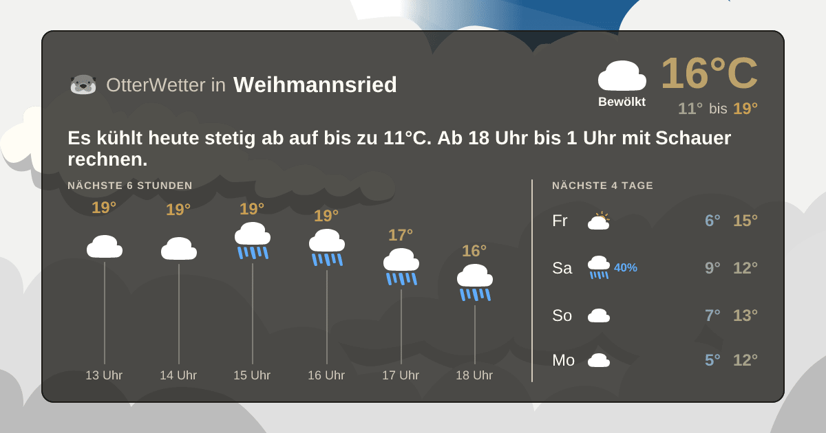 Widget-Vorschau für Weihmannsried Wetter-Widget-Vorschau mit Vorhersagedaten für Weihmannsried
