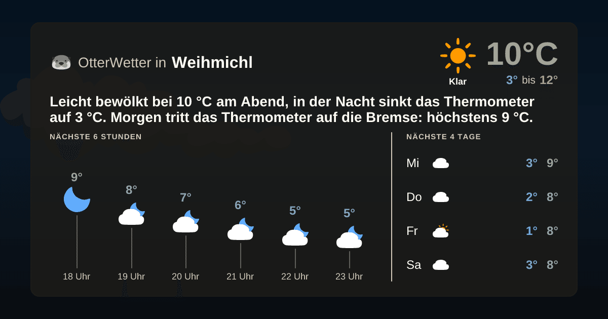 Wetter-Widget-Vorschau mit Vorhersagedaten für Weihmichl