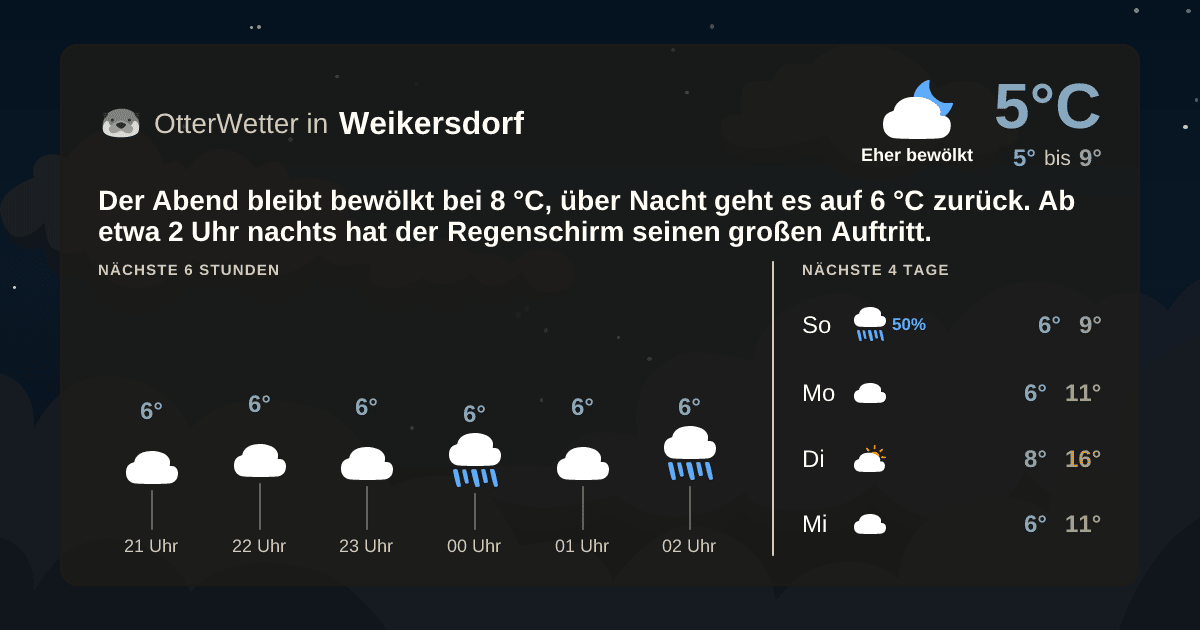 OtterWetter-Widget Weikersdorf