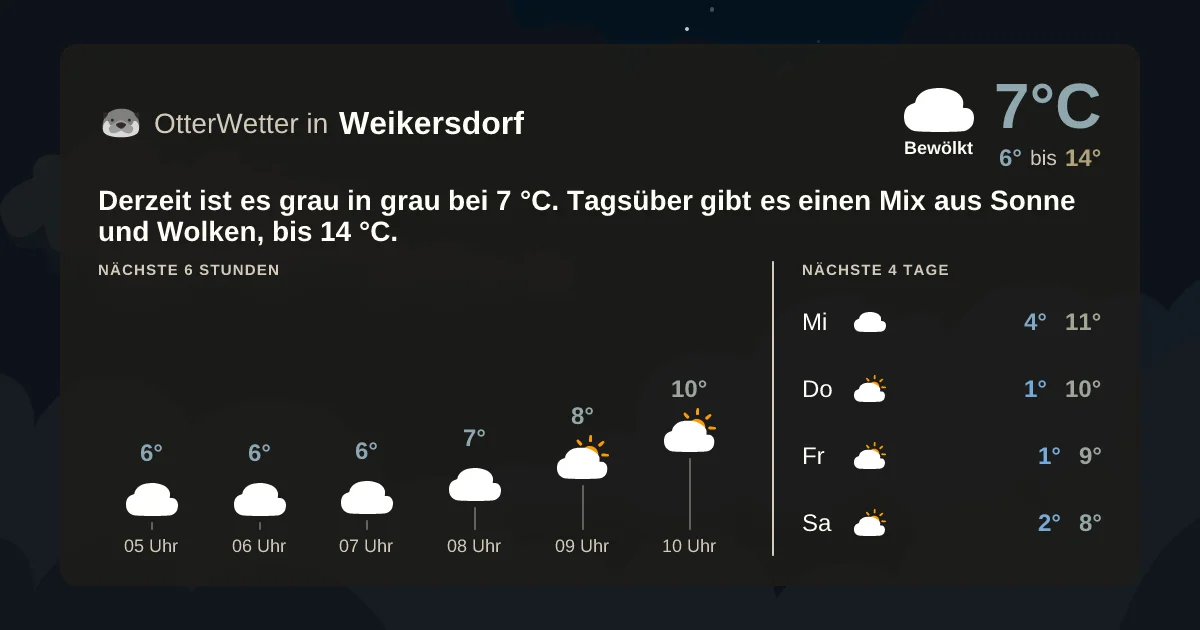 Widget-Vorschau für Weikersdorf Wetter-Widget-Vorschau mit Vorhersagedaten für Weikersdorf