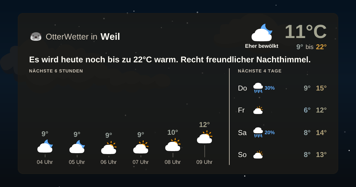 OtterWetter-Widget Weil