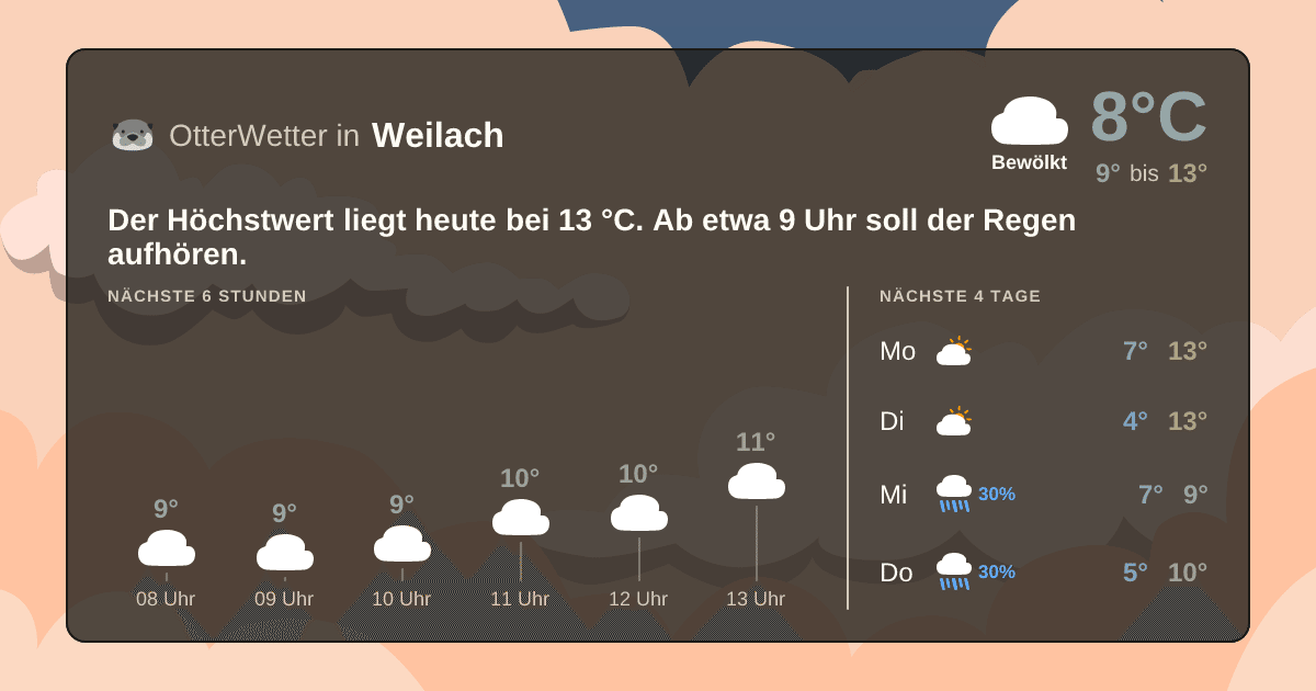 OtterWetter-Widget Weilach