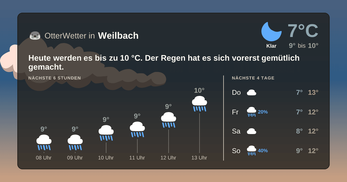 OtterWetter-Widget Weilbach
