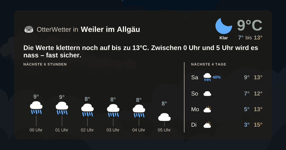 Widget-Vorschau für Weiler im Allgäu Wetter-Widget-Vorschau mit Vorhersagedaten für Weiler im Allgäu