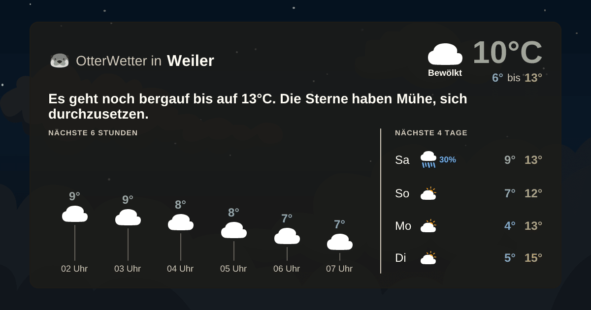 Widget-Vorschau für Weiler Wetter-Widget-Vorschau mit Vorhersagedaten für Weiler