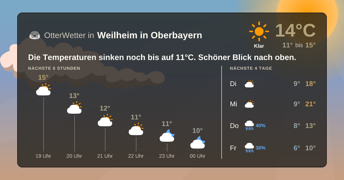 OtterWetter-Widget Weilheim in Oberbayern