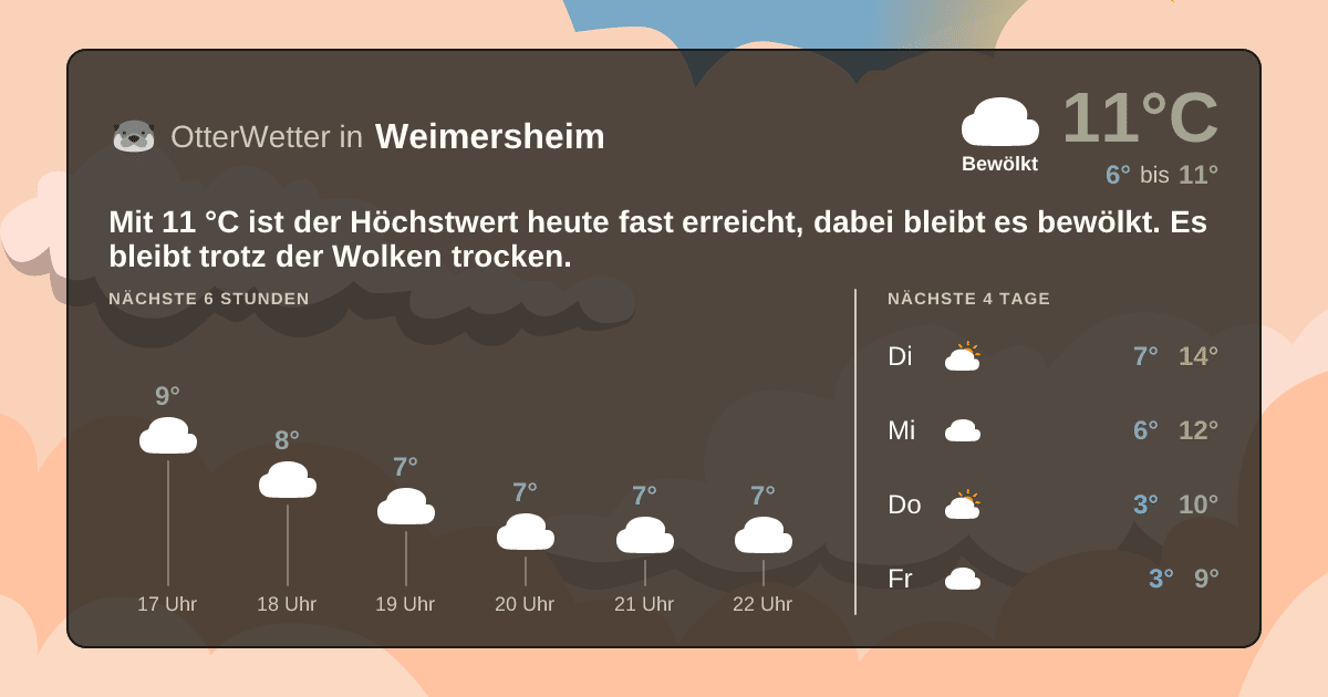 OtterWetter-Widget Weimersheim