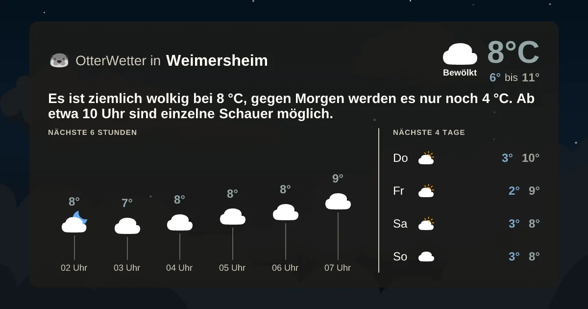 Widget-Vorschau für Weimersheim Wetter-Widget-Vorschau mit Vorhersagedaten für Weimersheim