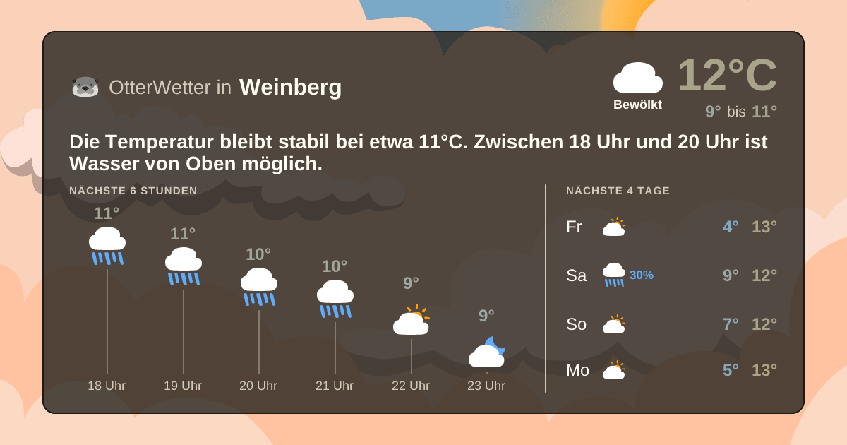 Wetter-Widget-Vorschau mit Vorhersagedaten für Weinberg
