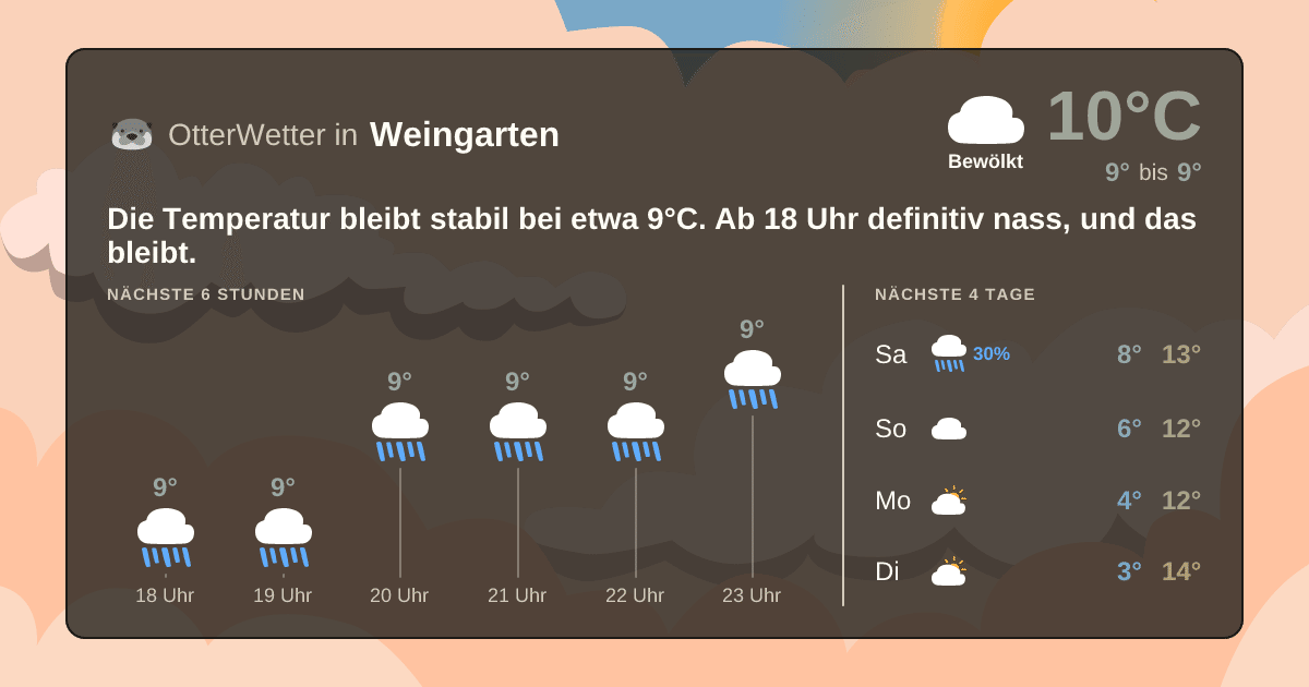 Widget-Vorschau für Weingarten Wetter-Widget-Vorschau mit Vorhersagedaten für Weingarten