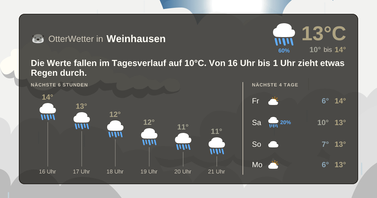 Wetter-Widget-Vorschau mit Vorhersagedaten für Weinhausen
