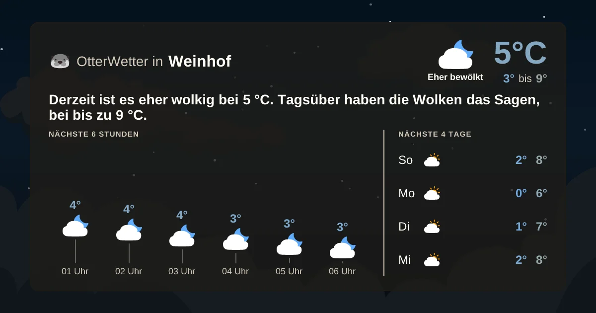Widget-Vorschau für Weinhof Wetter-Widget-Vorschau mit Vorhersagedaten für Weinhof