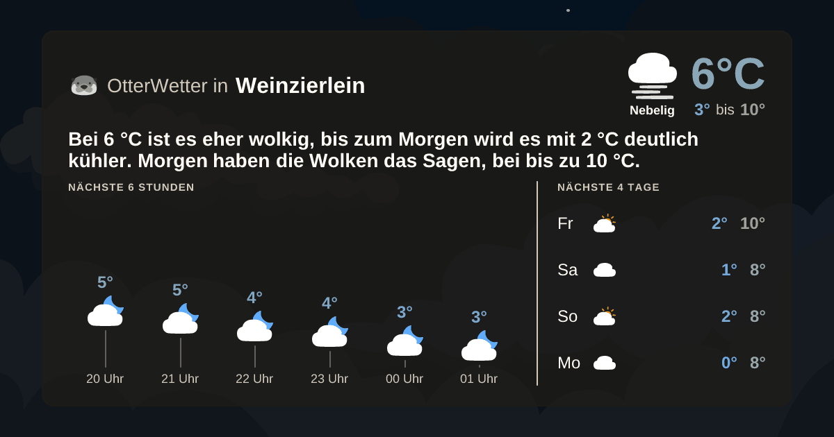 OtterWetter-Widget Weinzierlein
