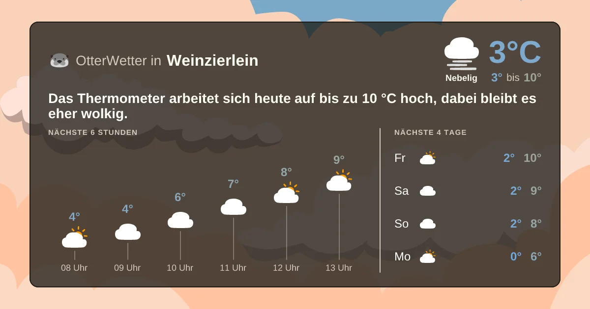 Widget-Vorschau für Weinzierlein Wetter-Widget-Vorschau mit Vorhersagedaten für Weinzierlein