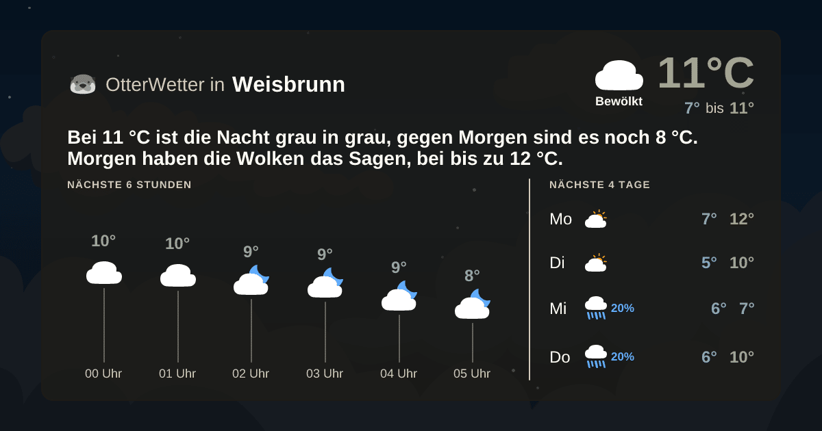 OtterWetter-Widget Weisbrunn
