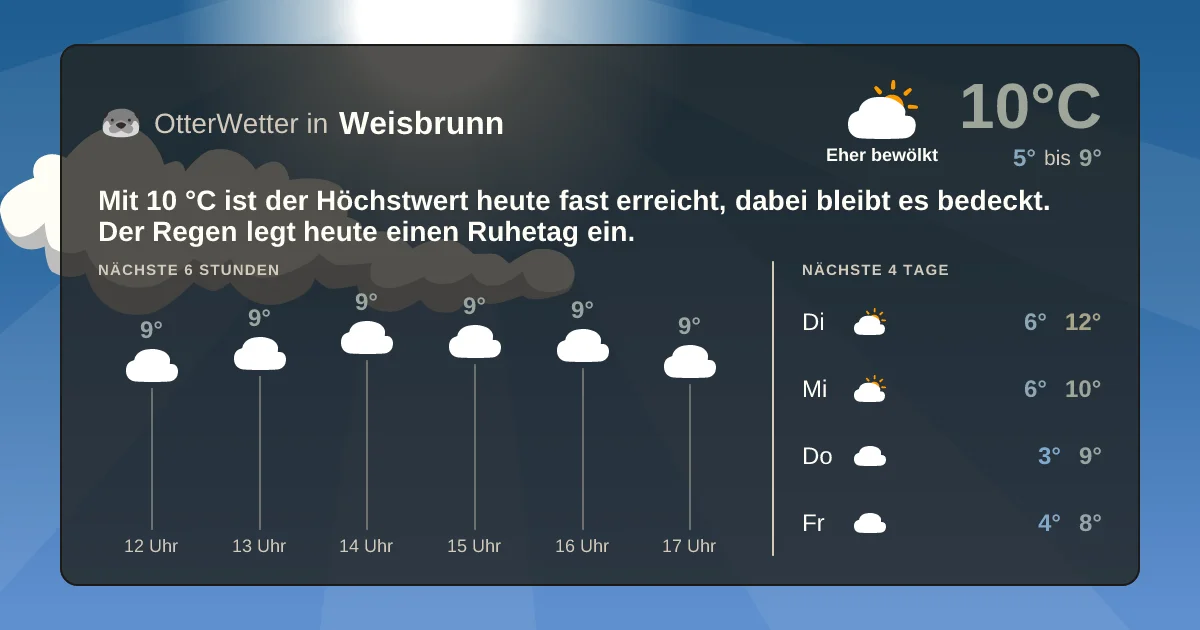 Widget-Vorschau für Weisbrunn Wetter-Widget-Vorschau mit Vorhersagedaten für Weisbrunn