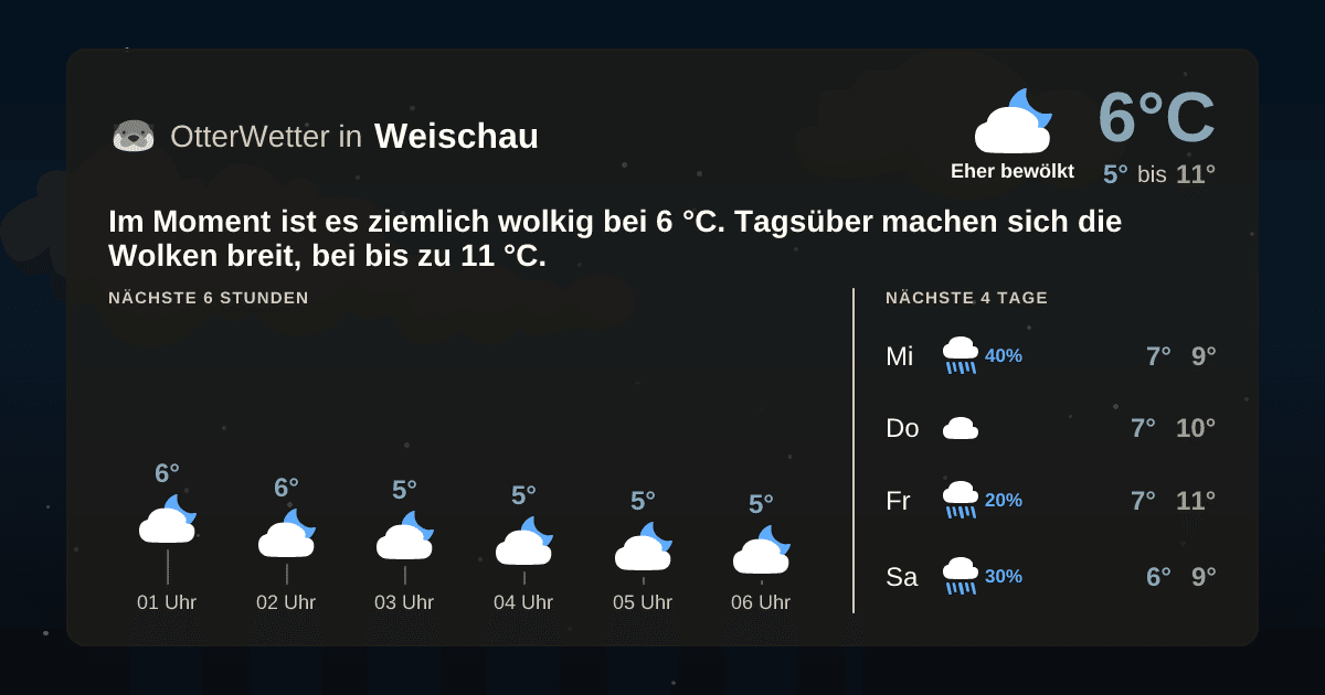 OtterWetter-Widget Weischau