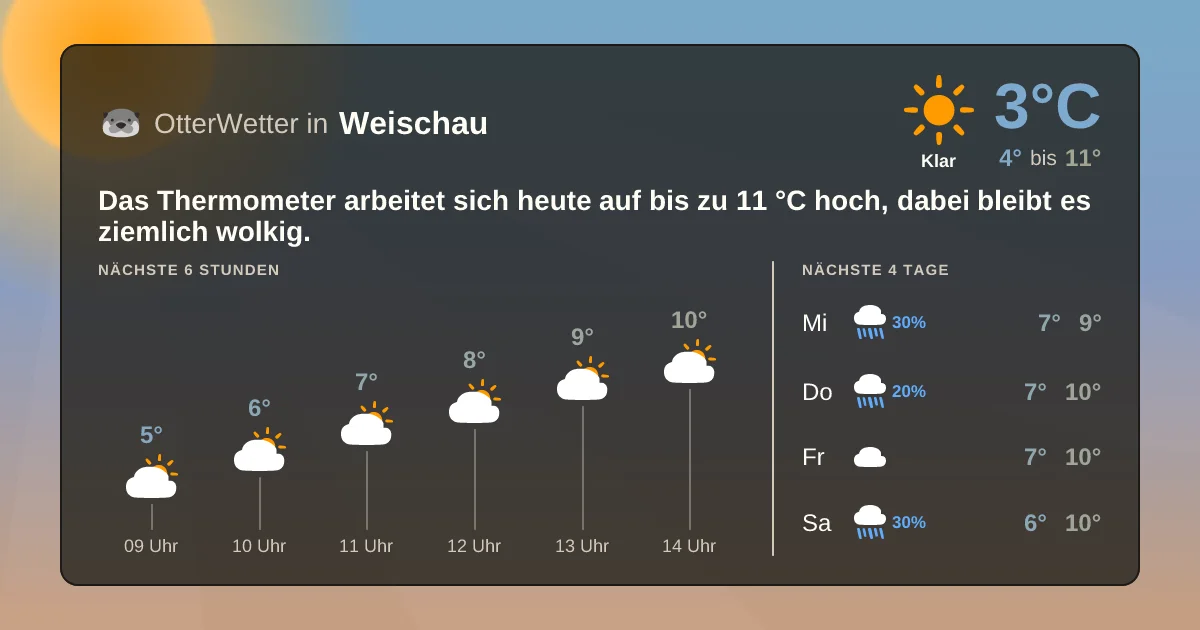 Widget-Vorschau für Weischau Wetter-Widget-Vorschau mit Vorhersagedaten für Weischau