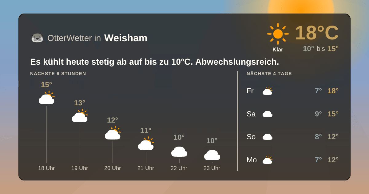 OtterWetter-Widget Weisham