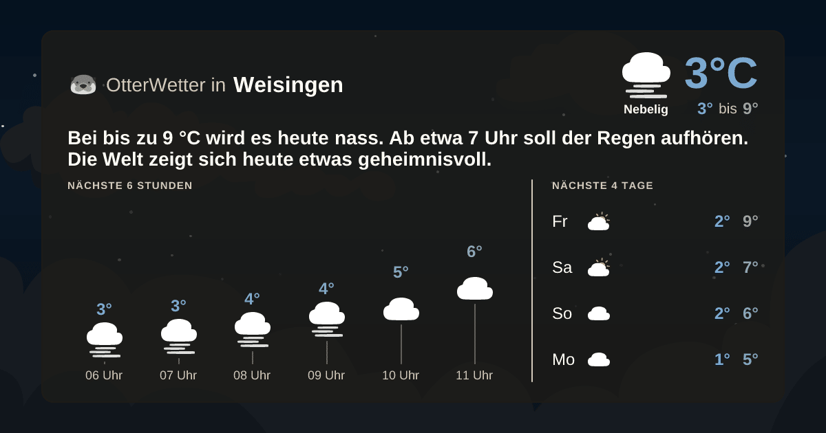 OtterWetter-Widget Weisingen
