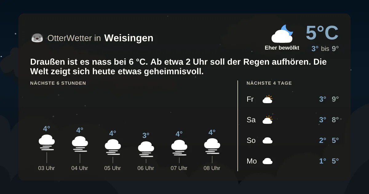 Widget-Vorschau für Weisingen Wetter-Widget-Vorschau mit Vorhersagedaten für Weisingen
