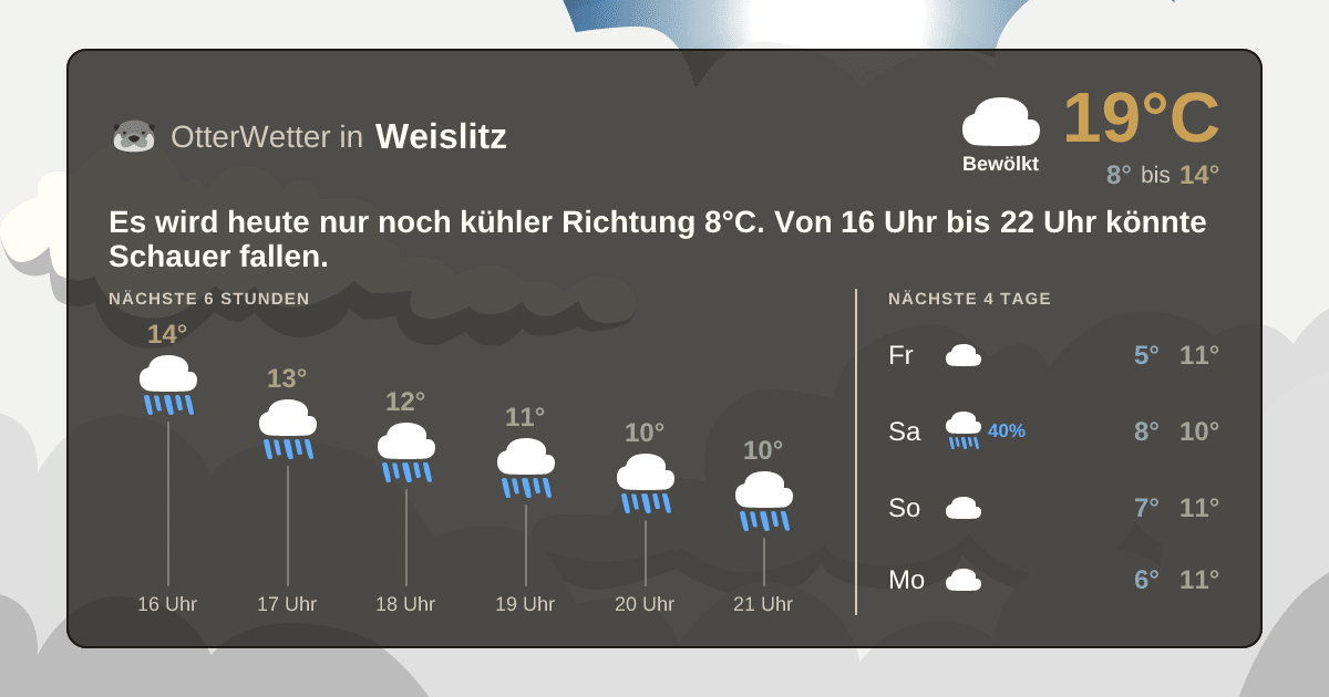 Widget-Vorschau für Weislitz Wetter-Widget-Vorschau mit Vorhersagedaten für Weislitz