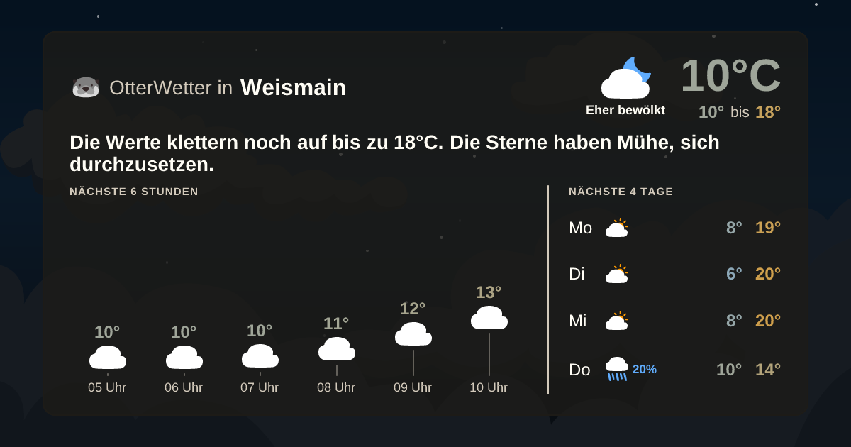 OtterWetter-Widget Weismain