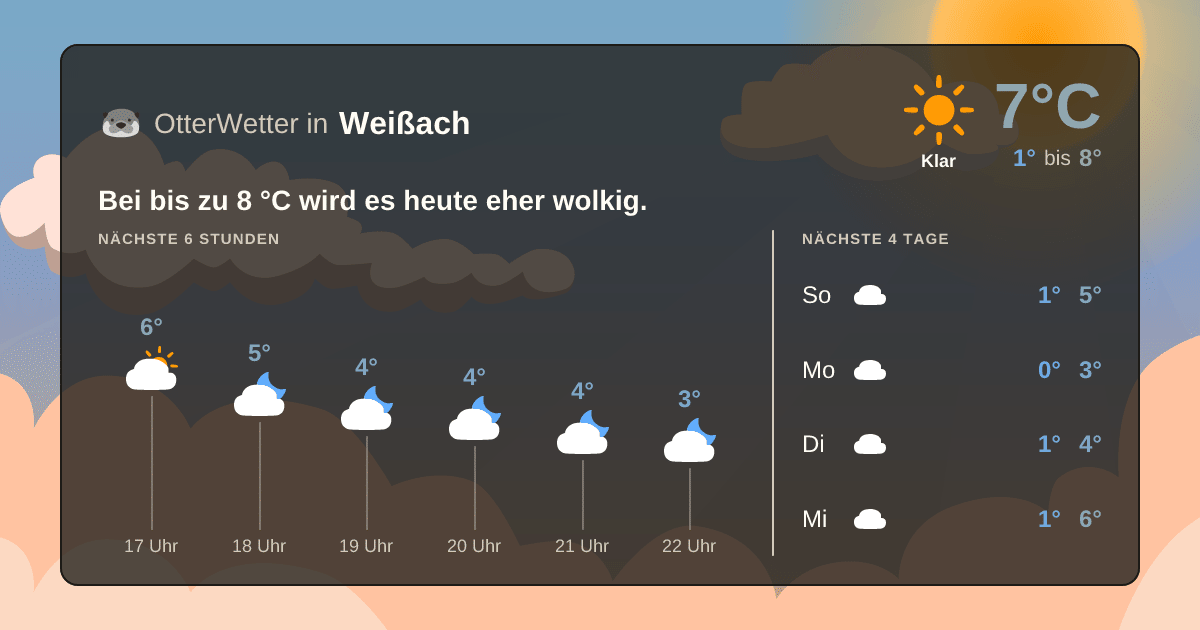 OtterWetter-Widget Weißach