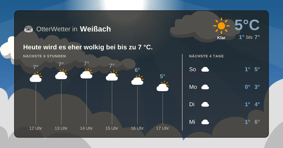 Widget-Vorschau für Weißach Wetter-Widget-Vorschau mit Vorhersagedaten für Weißach